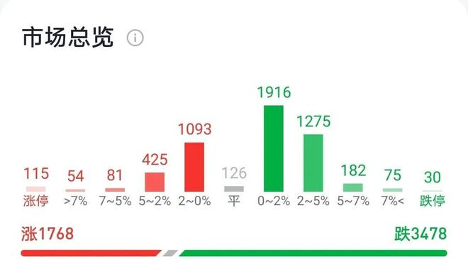 【福利視頻導航大全】甘肅中小行年內(nèi)轉(zhuǎn)讓5.5億元個貸不良，骨折價后“下一年或許更低”